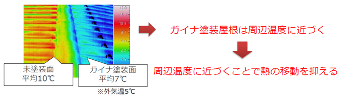 KCiiGAINAj̎Ӊxւ̓@